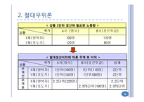 국제무역이론과 해외직접투자이론-6