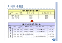 국제무역이론과 해외직접투자이론-10