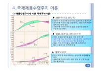 국제무역이론과 해외직접투자이론-13