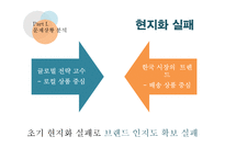 GROUPON 그루폰 마케팅전략분석과 그루폰 현재 문제점 분석및 그루폰 새로운마케팅전략 제안과 미래방향-7