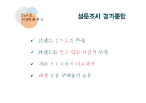 GROUPON 그루폰 마케팅전략분석과 그루폰 현재 문제점 분석및 그루폰 새로운마케팅전략 제안과 미래방향-18