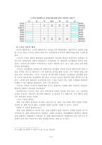 [행동주의학습이론]스키너의 학습이론 개념 및 평가-5