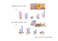 [범죄학]밀수와의 전쟁-10