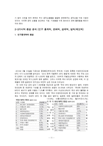 아름다운가게 마케팅전략분석과 아름다운가게 사업확장,활성화위한 마케팅전략 제안및 아름다운가게 기업경영분석과 아름다운가게 마케팅 기대효과분석-11