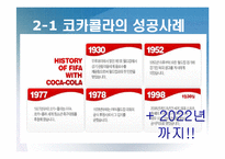 스포츠마케팅 성공,실패 사례분석과 스포츠마케팅 개념분석(삼성,코카콜라,현대자동차.나이키,프로스펙스,ASTRA 스포츠마케팅사례)-12