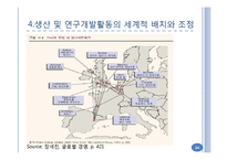해외시장에서의 마케팅 믹스 전략과 글로벌 경영-14