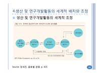 해외시장에서의 마케팅 믹스 전략과 글로벌 경영-16