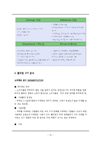 풀무원 신제품개발 마케팅전략분석과 풀무원 경쟁사(CJ제일제당)전략비교분석및 풀무원 새로운 마케팅전략 제안-20