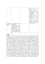 정신분석적 상담이론, 인간중심적 상담이론, 인지상담이론을 비교·설명하고, 그 결과를 하나의 [표]로 요약 제시하시오.-11