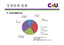 CU편의점 현재 마케팅프로모션전략분석과 CU 문제점분석및 CU 새로운 마케팅전략 제안-16