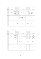 [방통대 2014-1]학생 본인의 시간사용 실태를 기록·분석하고,  자신의 생활목표를 장단기로 구분하여 제시한 후 일주일간의 시간계획표를 작성하시오. -8