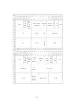 [방통대 2014-1]학생 본인의 시간사용 실태를 기록·분석하고,  자신의 생활목표를 장단기로 구분하여 제시한 후 일주일간의 시간계획표를 작성하시오. -11