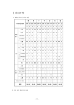 [방통대 2014-1]학생 본인의 시간사용 실태를 기록·분석하고,  자신의 생활목표를 장단기로 구분하여 제시한 후 일주일간의 시간계획표를 작성하시오. -12