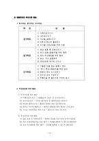 [방통대 2014-1]학생 본인의 시간사용 실태를 기록·분석하고,  자신의 생활목표를 장단기로 구분하여 제시한 후 일주일간의 시간계획표를 작성하시오. -15