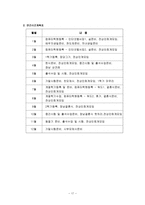 [방통대 2014-1]학생 본인의 시간사용 실태를 기록·분석하고,  자신의 생활목표를 장단기로 구분하여 제시한 후 일주일간의 시간계획표를 작성하시오. -18