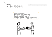 저칼로리 안주(닭요리전문점) 테이크아웃 전문점 창업 사업계획서-4