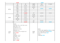 저칼로리 안주(닭요리전문점) 테이크아웃 전문점 창업 사업계획서-17