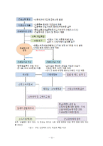 근로장려세제(EITC)개념과 적용-13