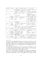 근로장려세제(EITC)개념과 적용-14