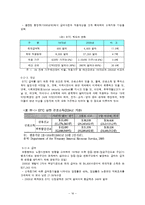 근로장려세제(EITC)개념과 적용-16