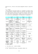 근로장려세제(EITC)개념과 적용-20