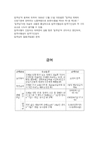 산업재해보상보험법의 개요-4
