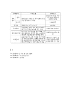 산업재해보상보험법의 개요-5