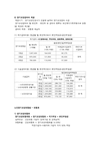장기요양보험법의 개요-5