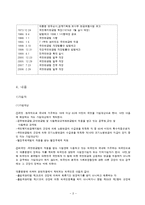 국민연금법의 이해-3