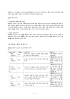 국민연금법의 이해-12