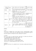 국민연금법의 이해-13