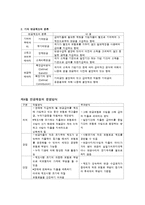 국민연금제도의 개요-3