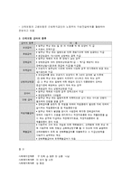 산재보험제도의 이해-7