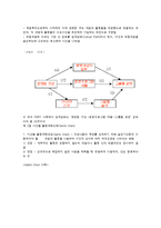 기획의 과정과 의사결정 방법-4