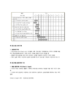 기획의 과정과 의사결정 방법-5