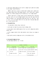 표준교육과정의 의사소통 영역-2