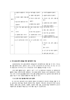 표준교육과정의 의사소통 영역-3