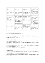 미국과 영국의 지역사회복지실천모델-4