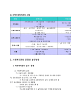 지역사회복지관의 기능과 사업-3
