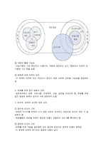지역사회문제와 거시적 실천의 방법-10