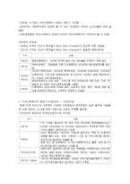 각국의 지역사회 복지 전개 과정-2