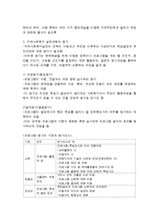 지역사회복지실천 계획과 실행 및 평가-4