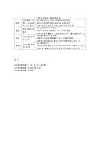 지역사회복지실천 계획과 실행 및 평가-5