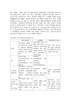 지역사회복지실천 모델의 유형-4