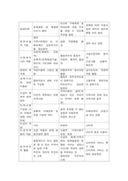 지역사회복지실천 모델의 유형-5