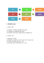 지역사회복지운동-3