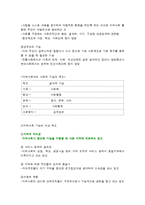 지역사회의 속성과 기능-4