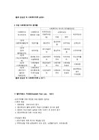 영국 사회복지와 복지국가 발전과정-2