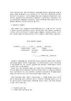 지역사회복지의 개념과 전달체계-6