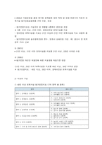 보육시설 평가인증제도의 이해-8